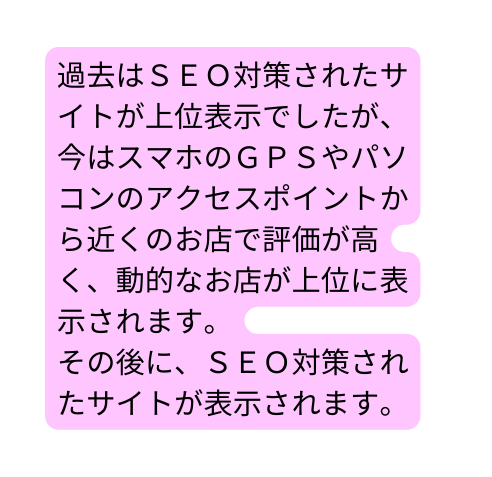 過去はＳＥＯ対策されたサイトが上位表示でしたが 今はスマホのＧＰＳやパソコンのアクセスポイントから近くのお店で評価が高く 動的なお店が上位に表示されます その後に ＳＥＯ対策されたサイトが表示されます